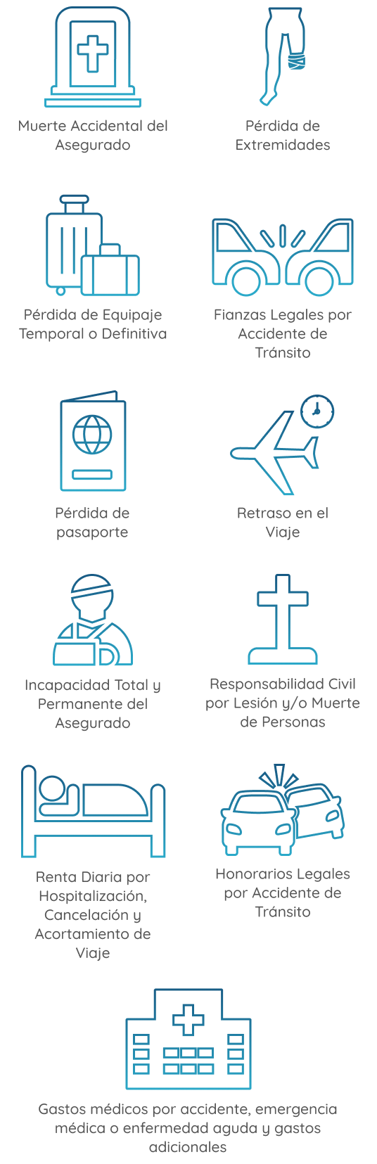 listado de coberturas que ofrece el seguro