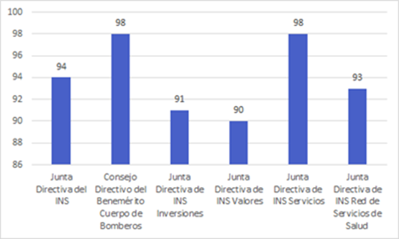 Resultados Autoevaluación