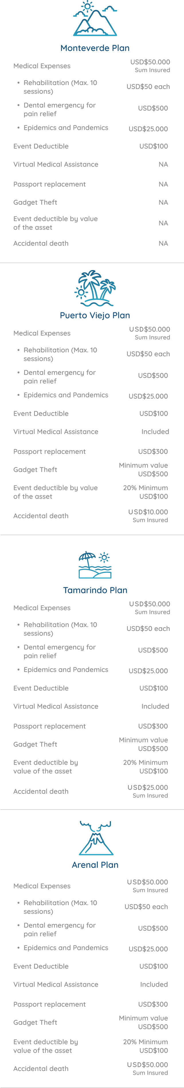 insurance plans and coverage list table insurance plans and coverage list table